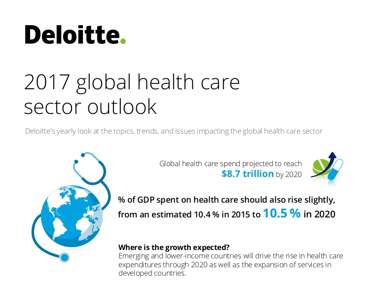 Deloitte Study