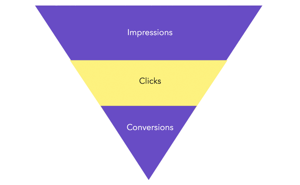 Ad Funnel