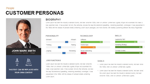 Customer Personas
