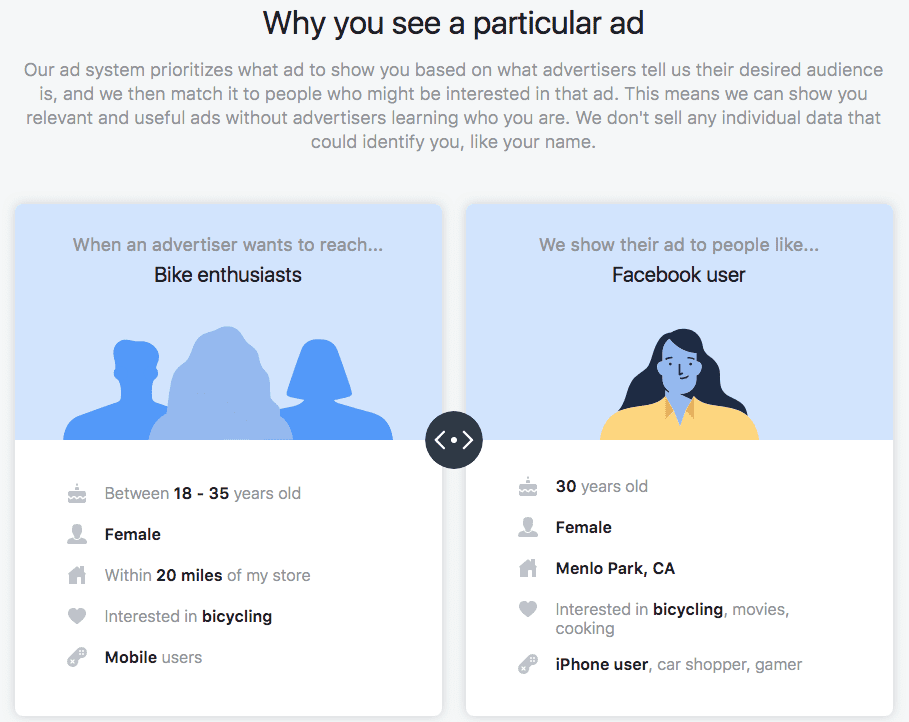 How Your Business Can Use Google and Facebook Tracking To Grow Revenue ...